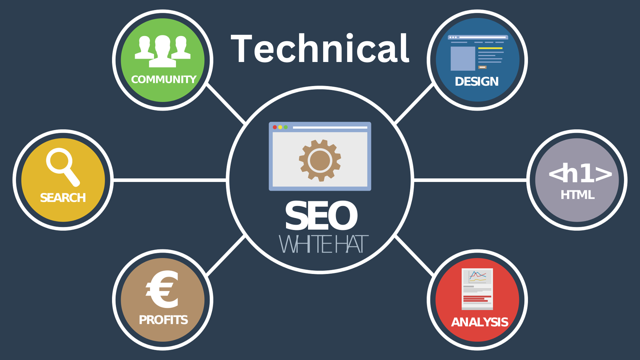 A Step-by-Step Guide to Technical SEO for Businesses